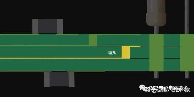 PCB过孔技术 - 知乎