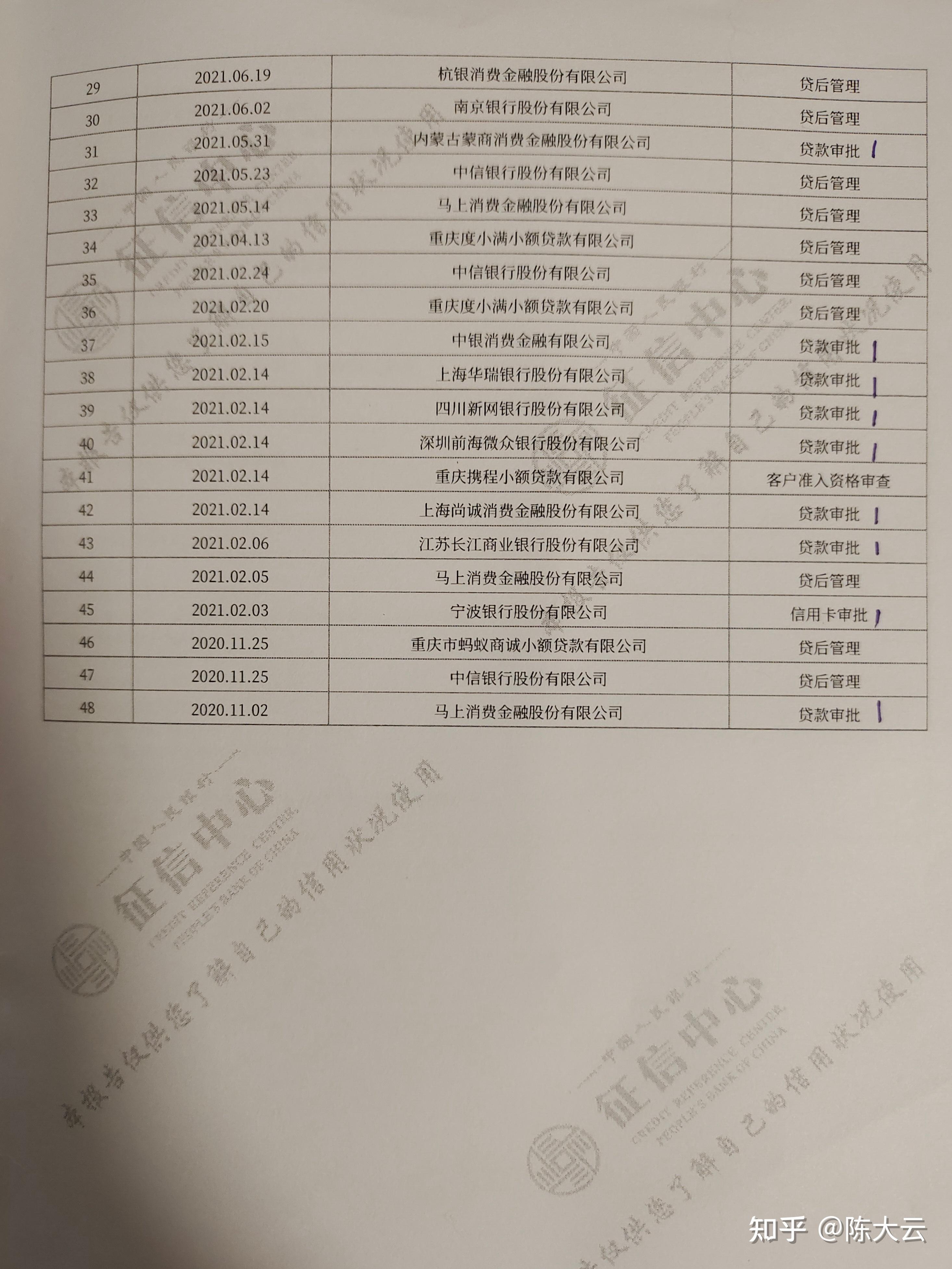 因点网贷过多，大数据花了，但从未逾期，还能向银行贷款吗？