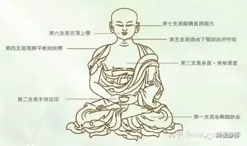 打坐单盘,双盘,散盘打坐的正确姿势!(初学必看) - 知乎