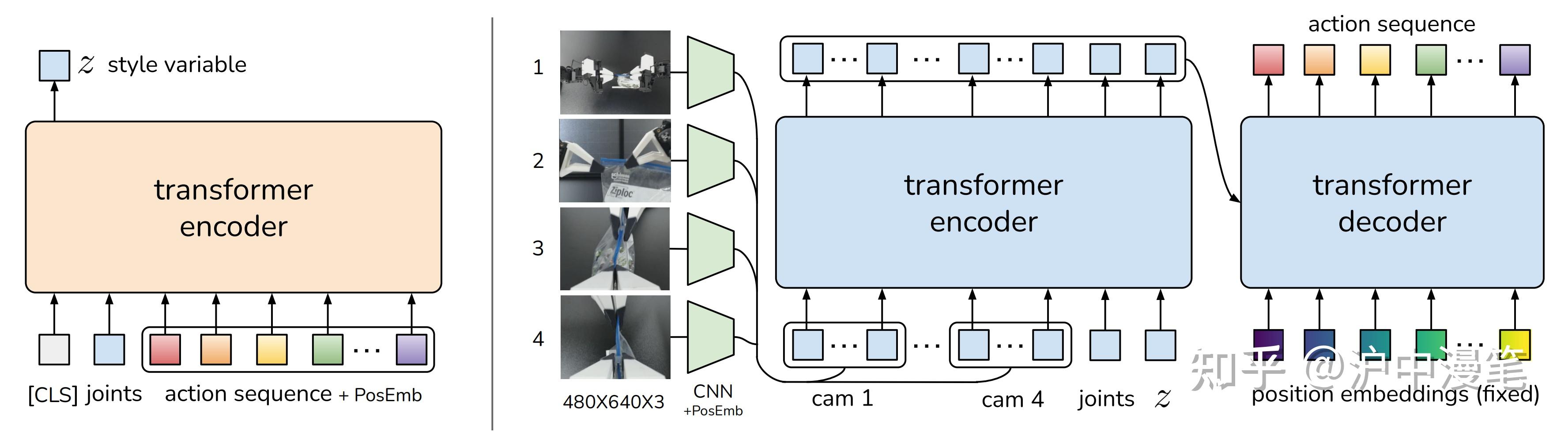 模仿学习act算法 - 知乎