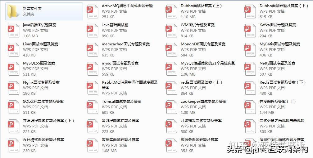 2021年金九银十最全Java面试题:数据结构+算法+JVM+线程+finalize+GC - 知乎