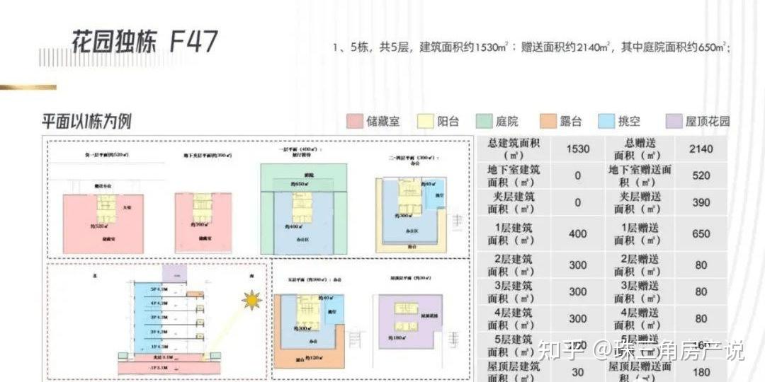 中山马鞍岛万科深业湾中新城项目介绍 - 知乎