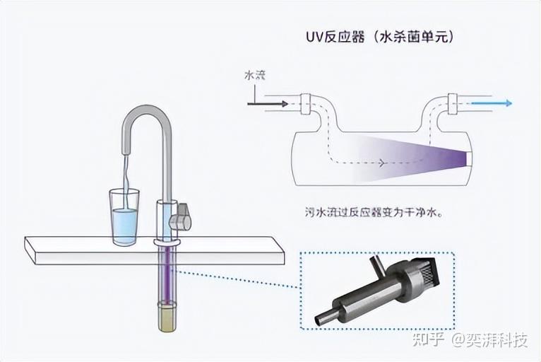 从单点杀菌,到全链路守护 | 一文读懂下一代净水器电化学杀菌黑科技