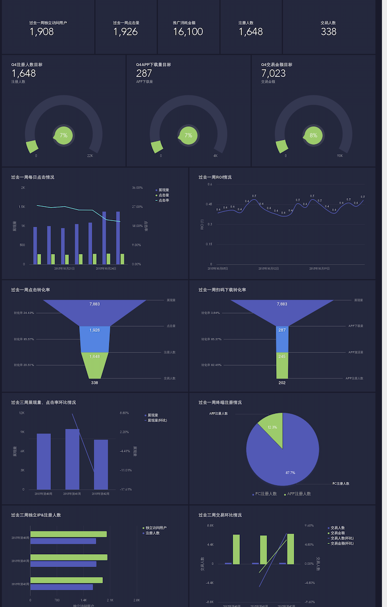 有哪些新媒体运营的数据分析模板