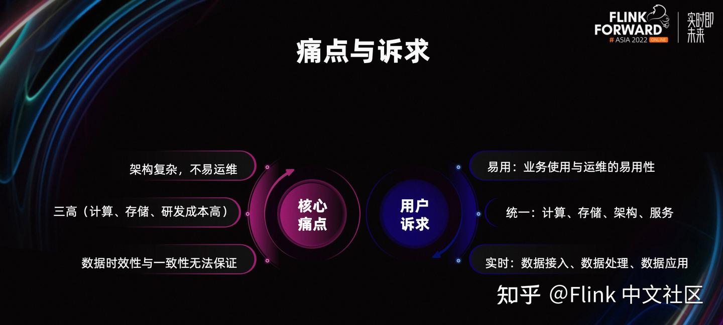 Apache Flink X Apache Doris 构建极速易用的实时数仓架构 - 知乎