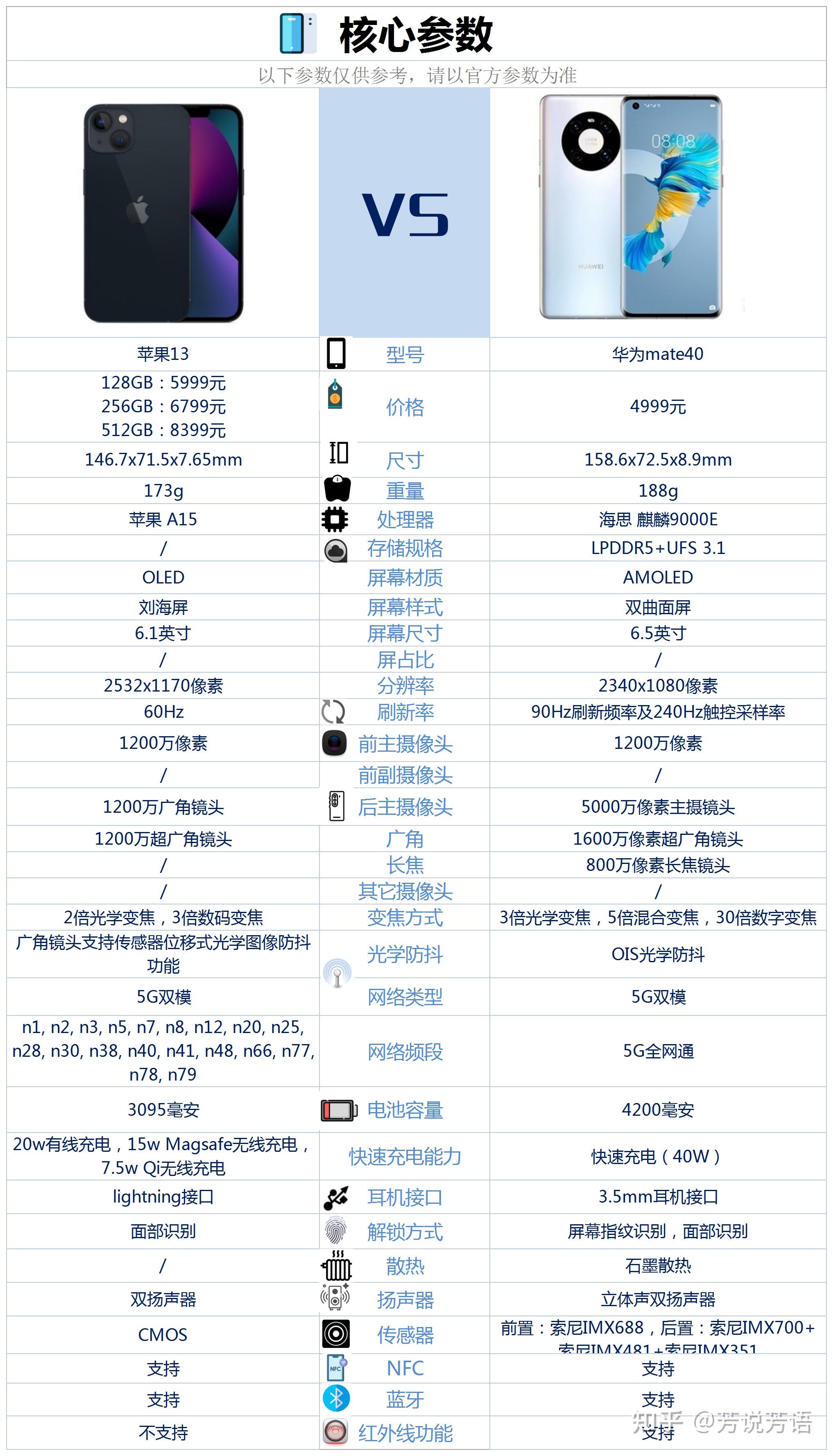 mate40和苹果13哪个合适? - 知乎