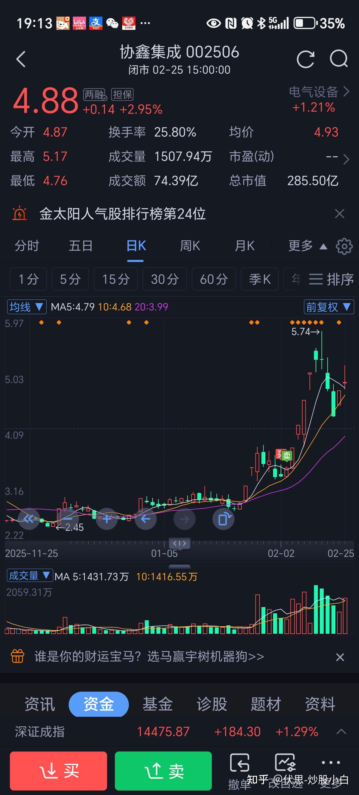 股市亏钱容易还是赚钱容易? - 知乎