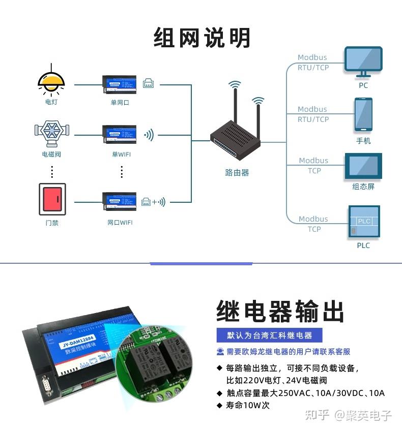 DAM-12884 工业级数采控制器 - 知乎