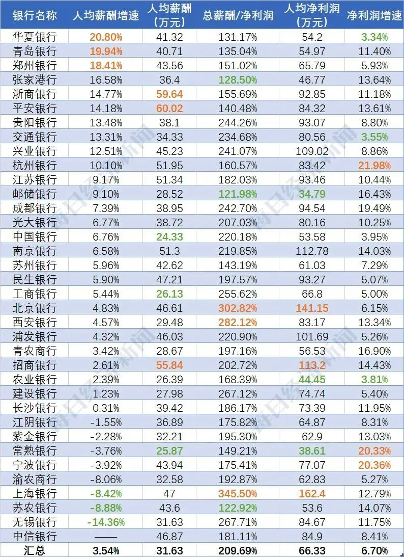 金融行业揭秘| 2020全球银行排名出炉, 工商银行连续八年拿下全球银行霸主的头衔！ - 知乎