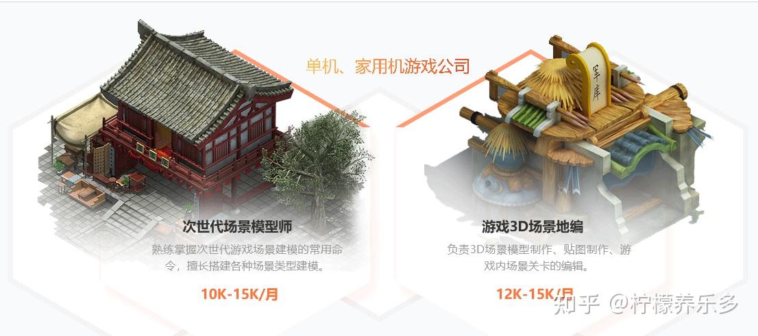 3d建模和游戏特效学哪个好 (2)