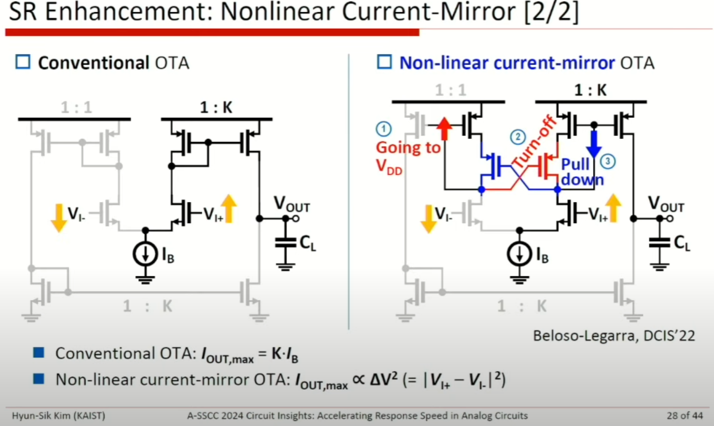 ASSCC|Accelerating Response Speed in Analog Circuits, Hyun Sik Kim - 知乎