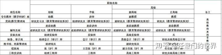 「高校岗位常识介绍(二)」专业技术类岗职业发展途径是什么? - 知乎