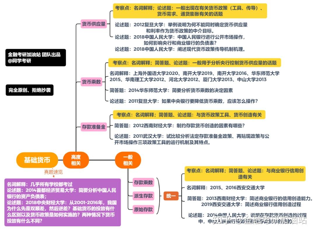 金融考研知识点带背第8天：基础货币- 知乎