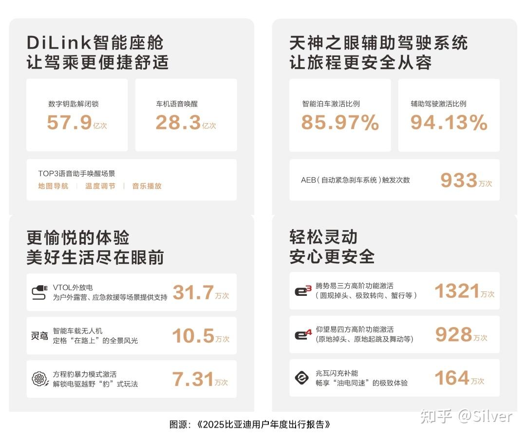 当理工男开始“暖”起来：比亚迪的情感新方程式