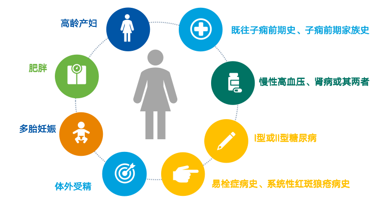 孕妈警惕｜孕产妇的“隐形杀手”--子痫前期 - 知乎