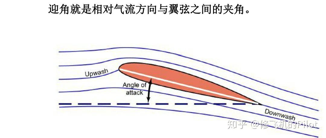 如何用伯努利方程解释飞机在低速飞行时机翼产生升力