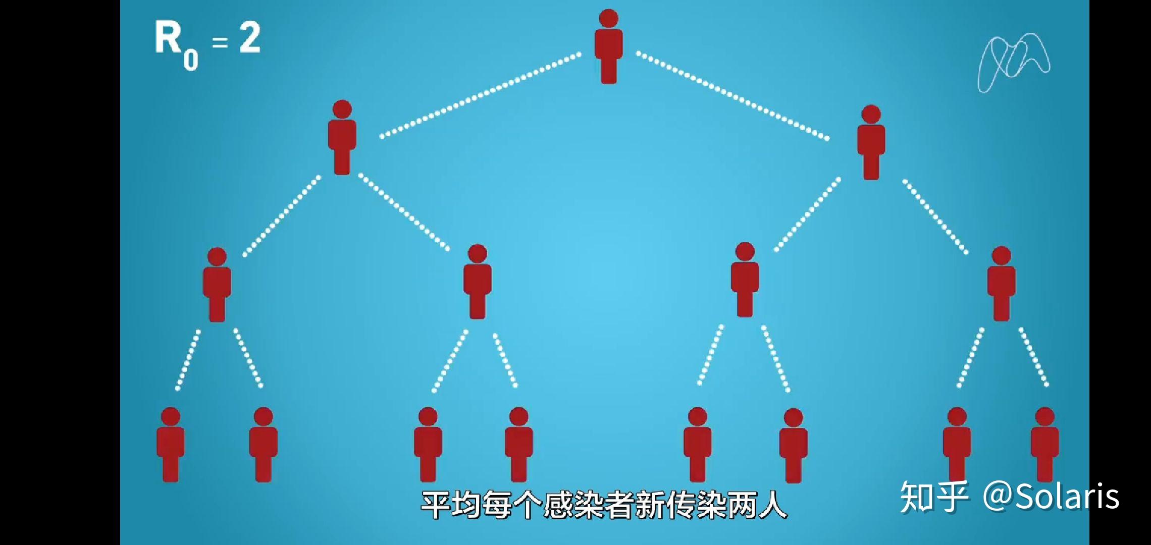 群体免疫是什么意思啊