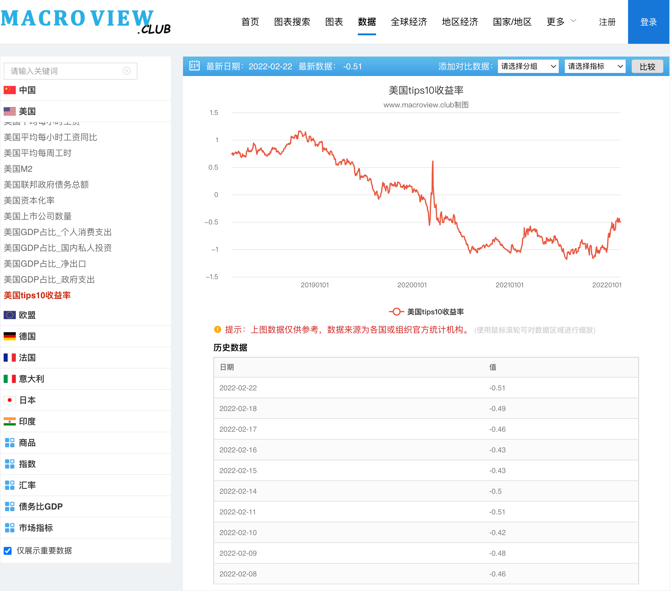 能看美国债券走势的软件_能看美国债券走势的软件有哪些