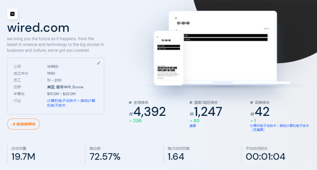 推荐15大海外科技网站和博客