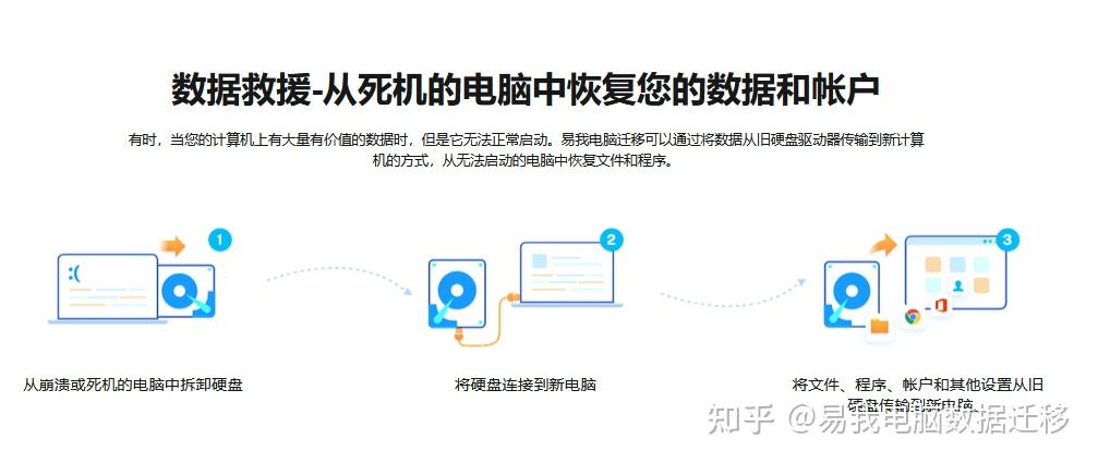如何将数据从旧 Windows PC 迁移到新 Windows PC?5种实用方案 - 知乎