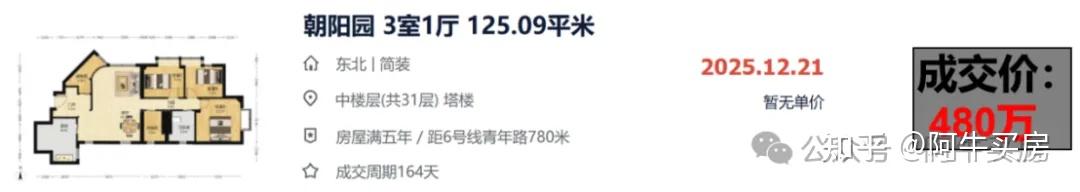 北京楼市:朝阳朝青房价令人惊讶! - 知乎