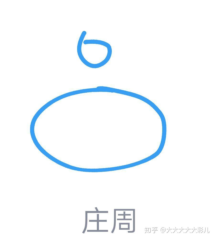 qq红包庄周怎么画出来