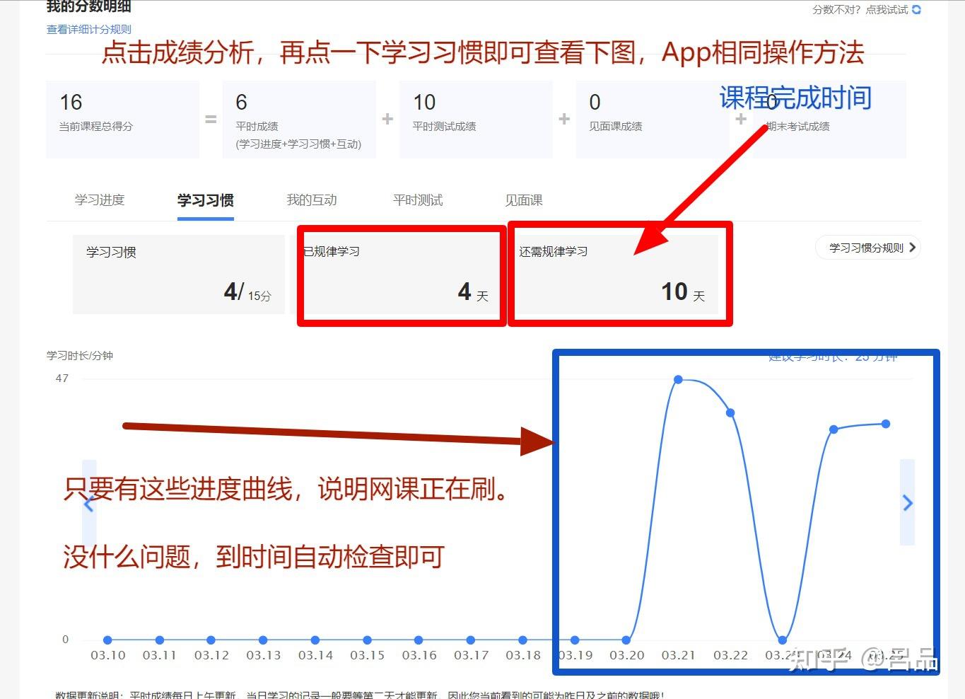 知到网课代刷刷快了没有平时分学习习惯分怎么补救呀大哭大哭