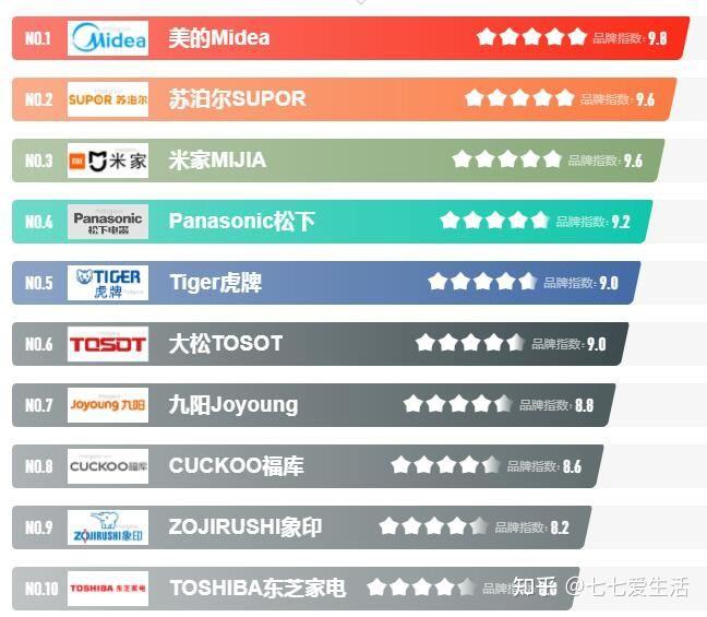 2025中餐连锁专用炒菜机器人品牌排行：10大品牌实力榜单博鱼体育- 博鱼体育官方网站- 博鱼体育最新网址一览！