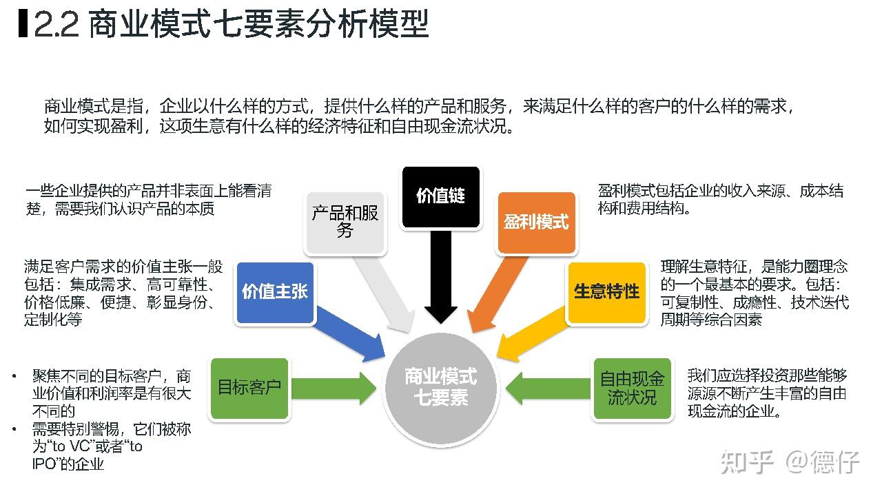投资至简》读书笔记- 知乎