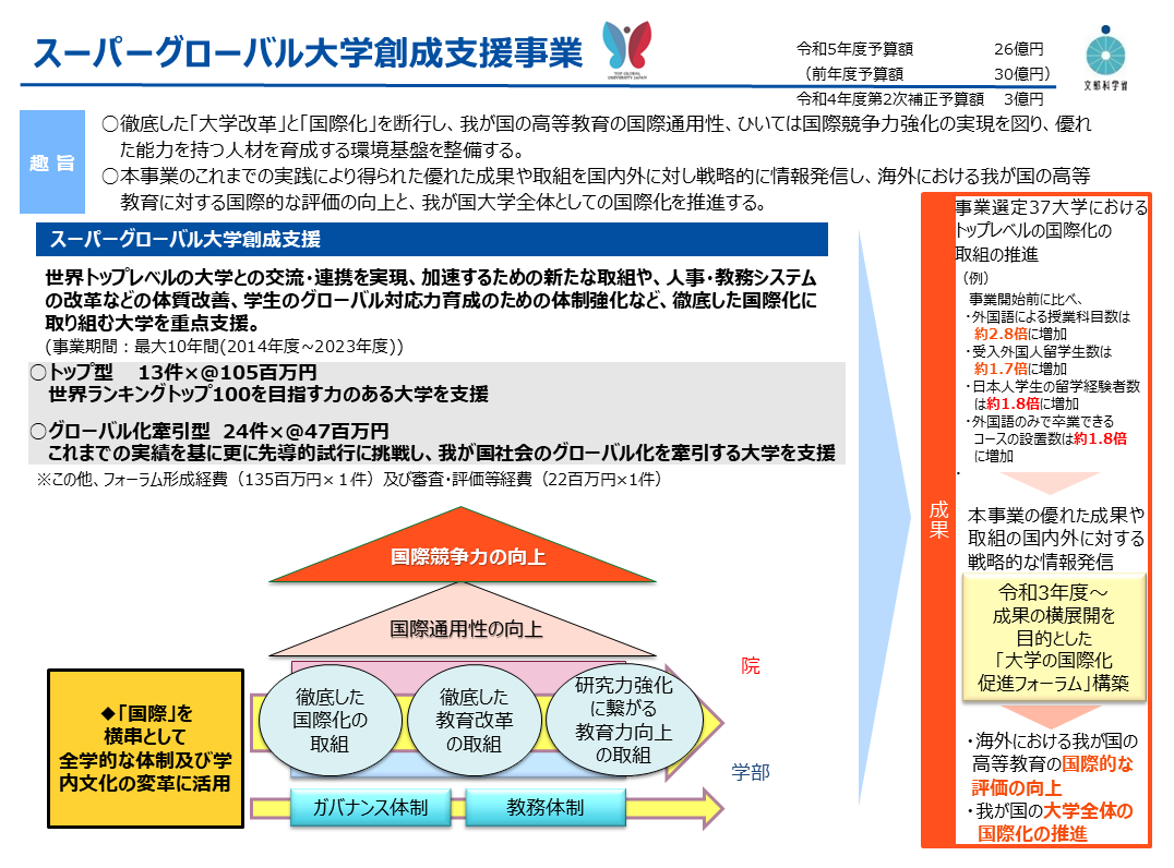 日本留学SGU项目如何申请?优势有哪些?和传统留学途径有什么区别? - 知乎