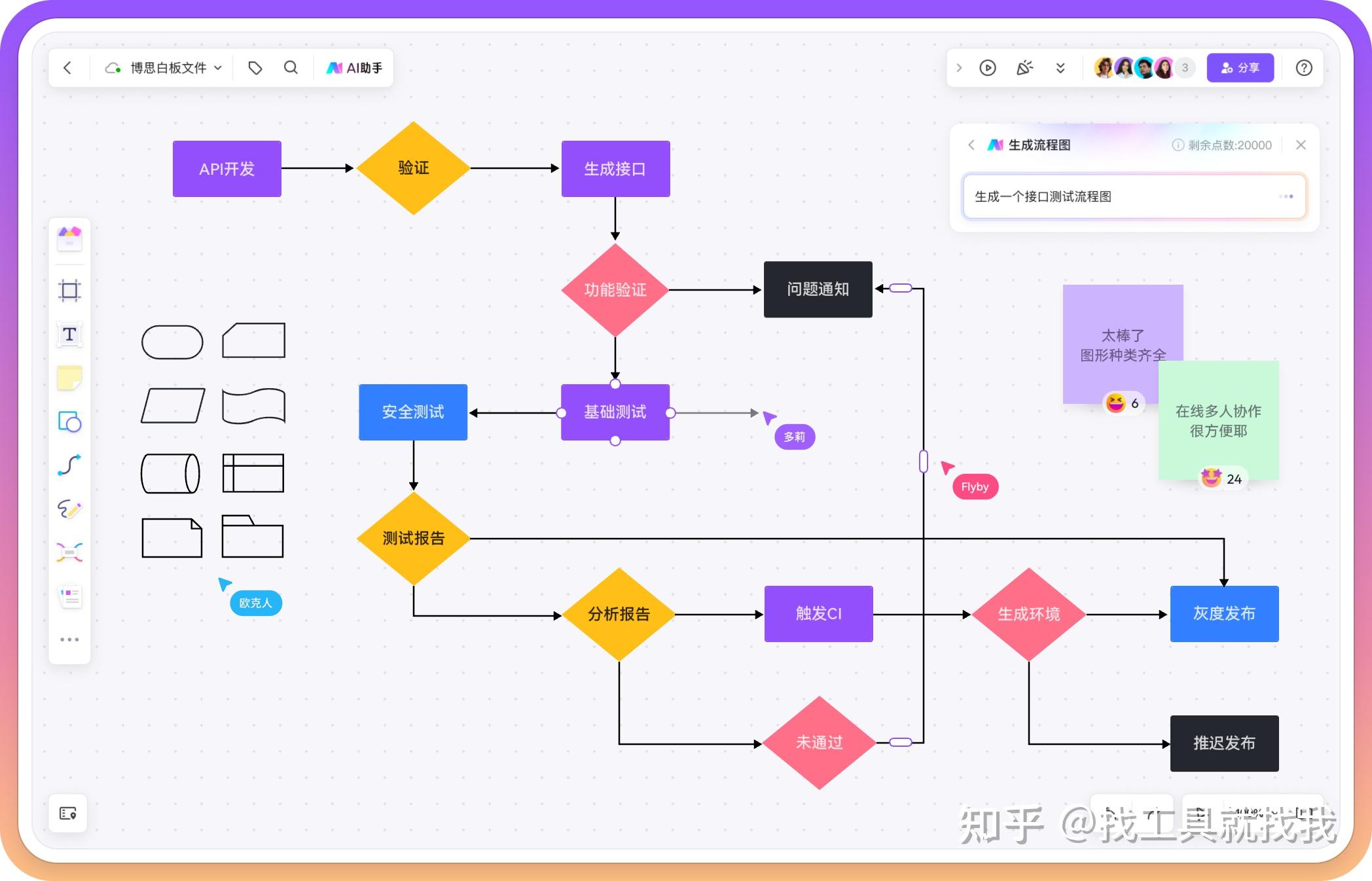 手把手教你数据流图如何画,轻松搞定! - 知乎