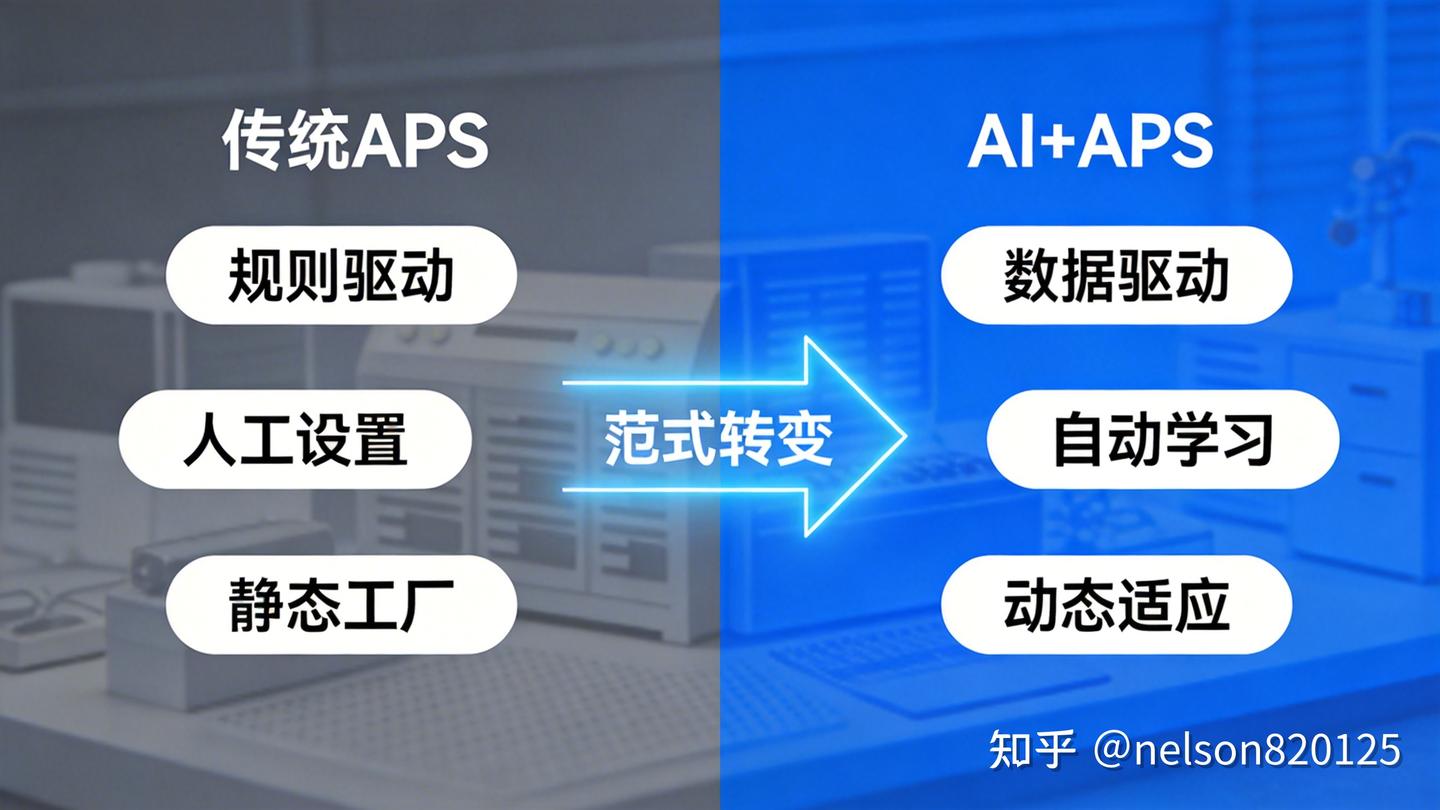 从混乱到可控:APS 如何重构制造业生产决策体系 (6)——《智能辅助优化 - AI+APS的无限可能》 - 知乎