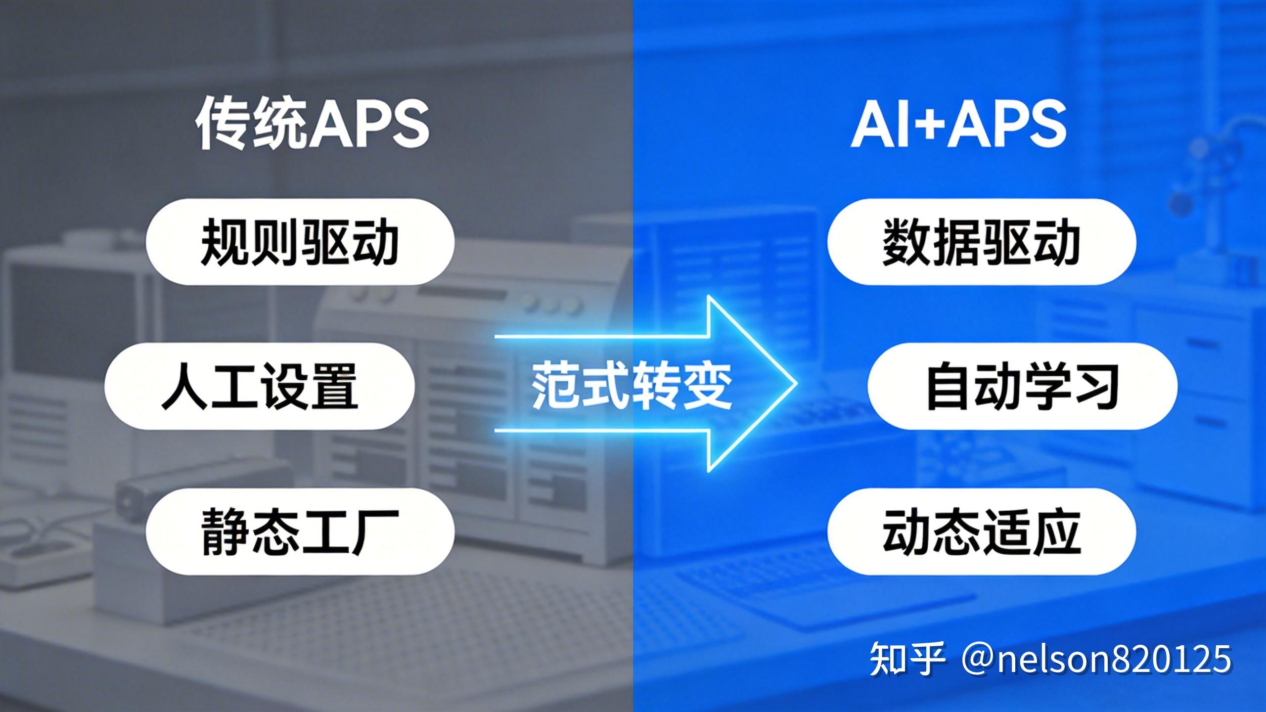 从混乱到可控：APS 如何重构制造业生产决策体系 (6)——《智能辅助优化 - AI+APS的无限可能》 - 知乎
