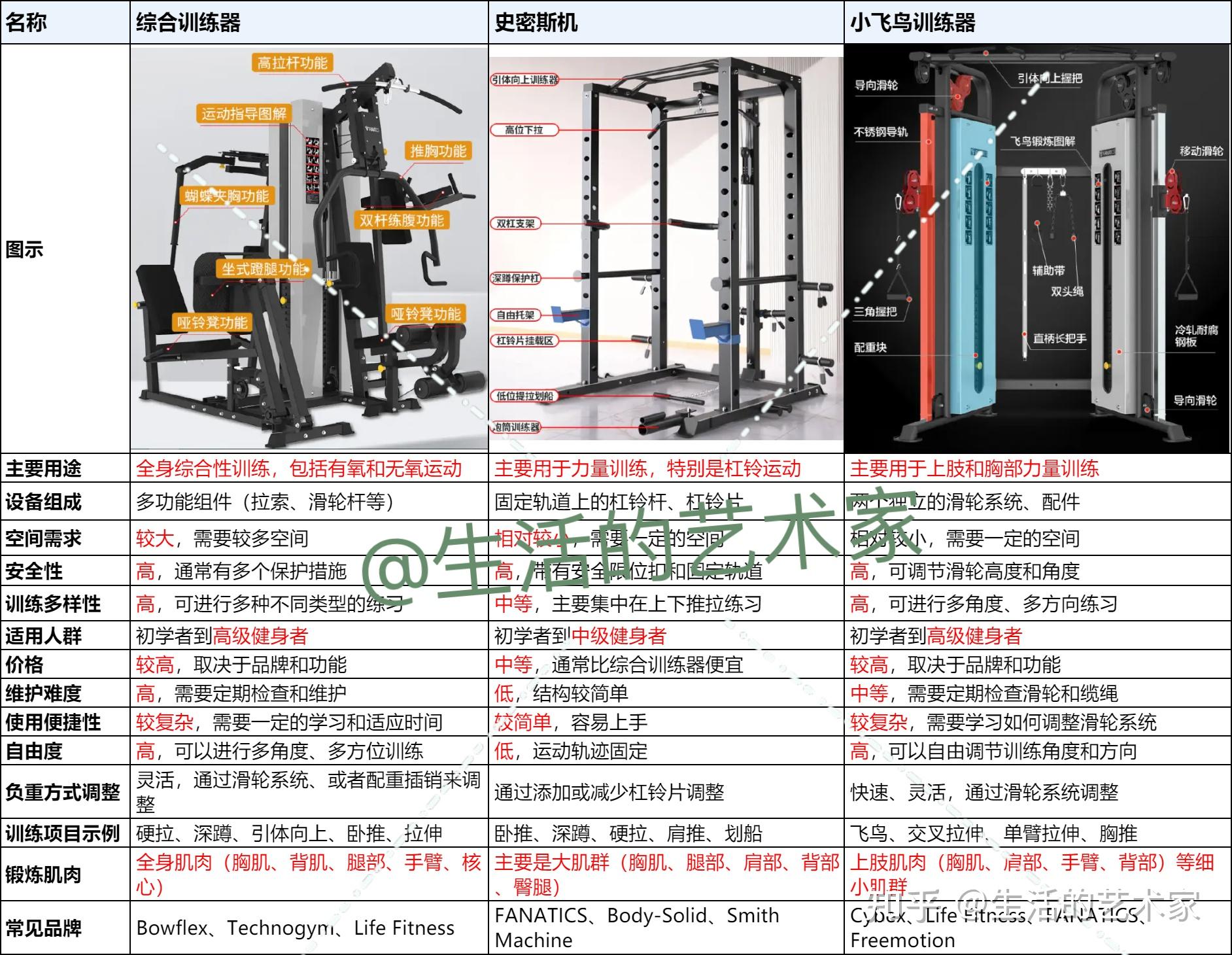 综合训练器、史密斯机、小飞鸟龙门架怎么选？W元档复合史密斯机哪款最好？FANATICS疯拿铁、HARISON汉臣、MASSFIT马西 ...