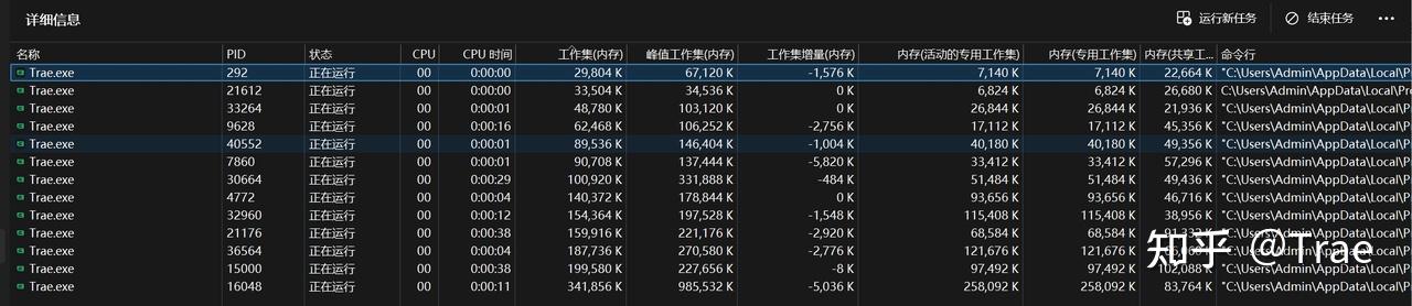 内存占用高?TRAE 研发工程师 5 个方法教你解决