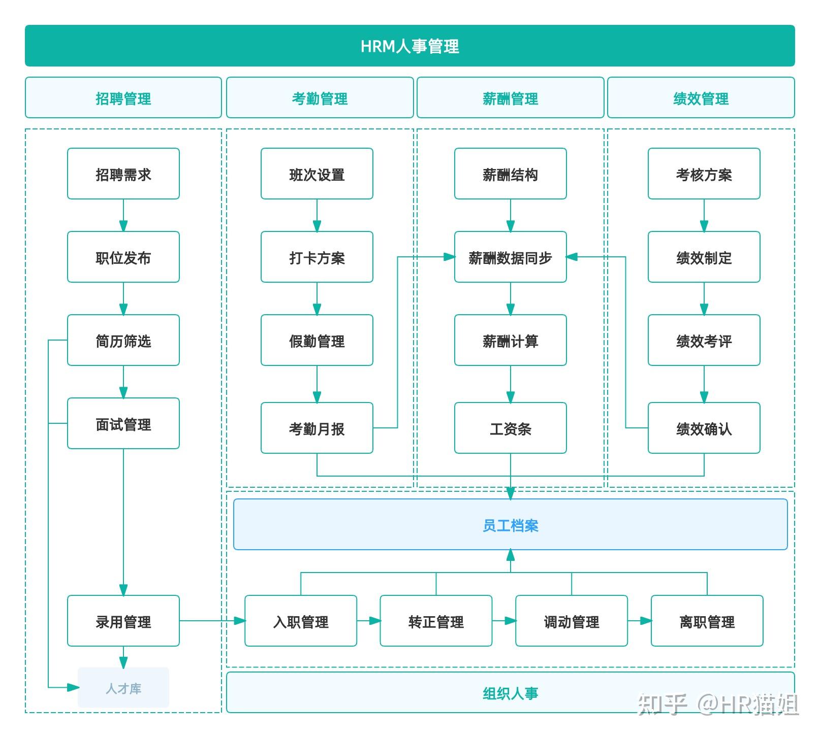 终于讲清楚:人事、行政、HRBP 三种角色的边界和分工 - 知乎