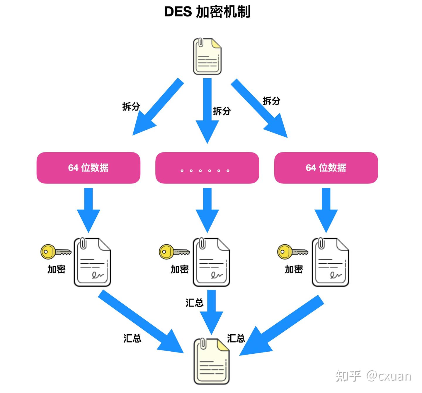 图解对称加密与非对称加密- 知乎