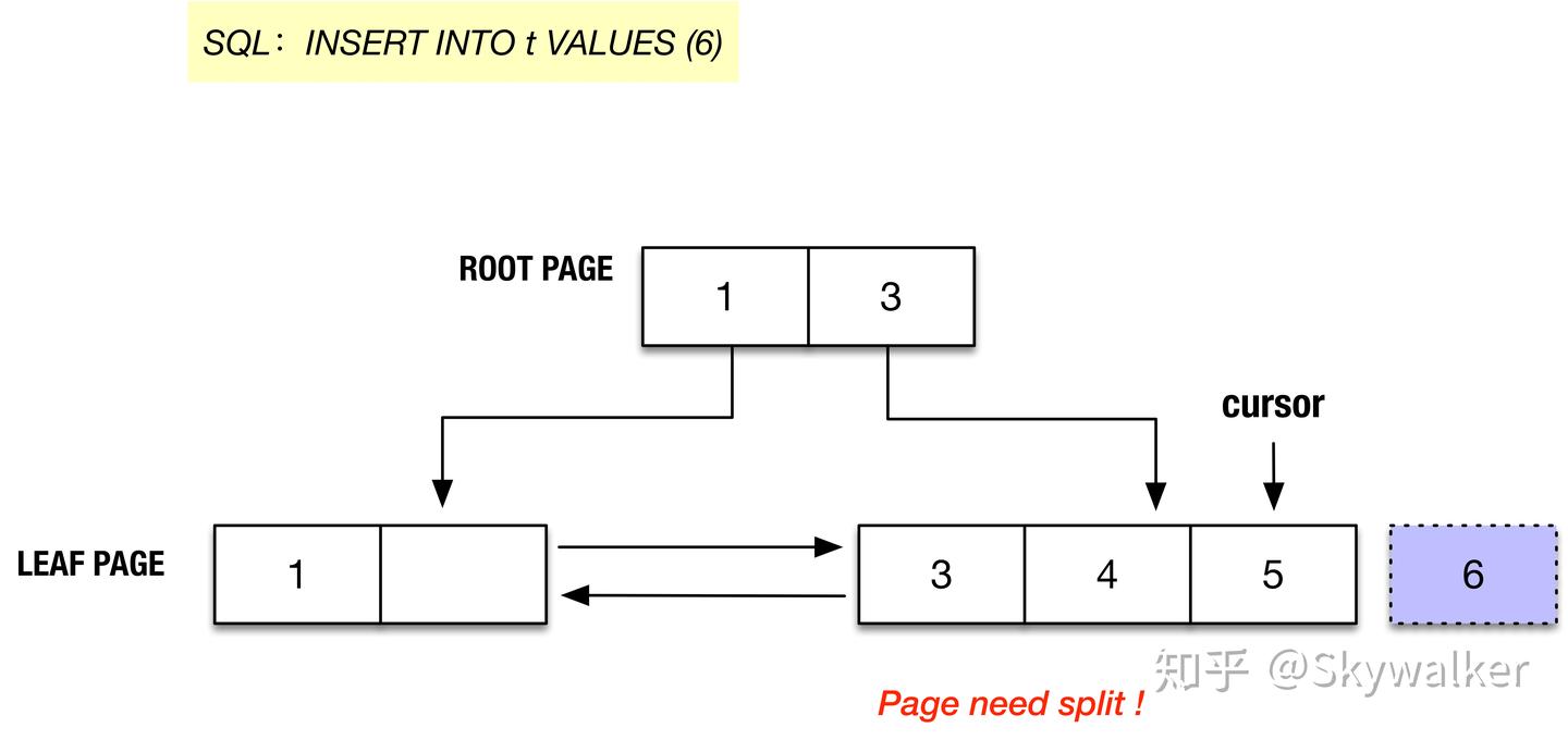 InnoDB:B-tree index(2) - 知乎