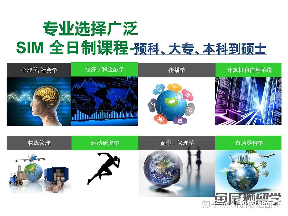 SIM新加坡管理学院到底是个什么学校？
