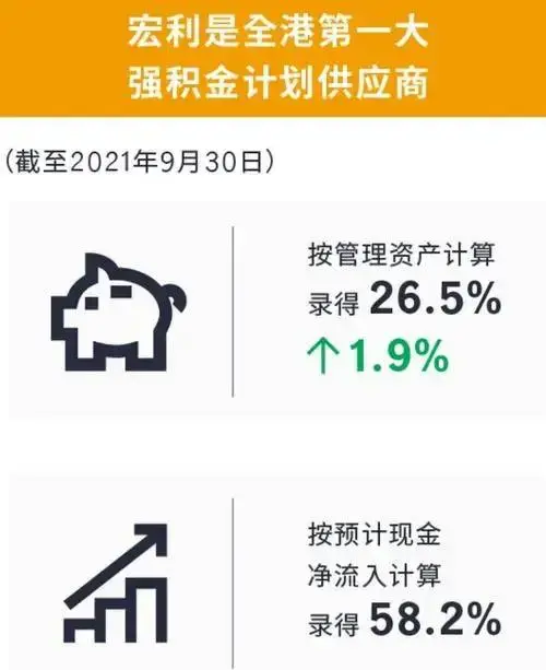 宏利宏挚传承到底有多牛?更适合高端玩家! - 知乎