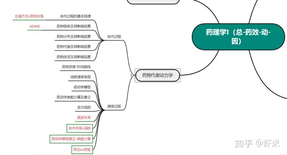 到底怎样才能把医学书上的知识牢牢的记住? - 知乎