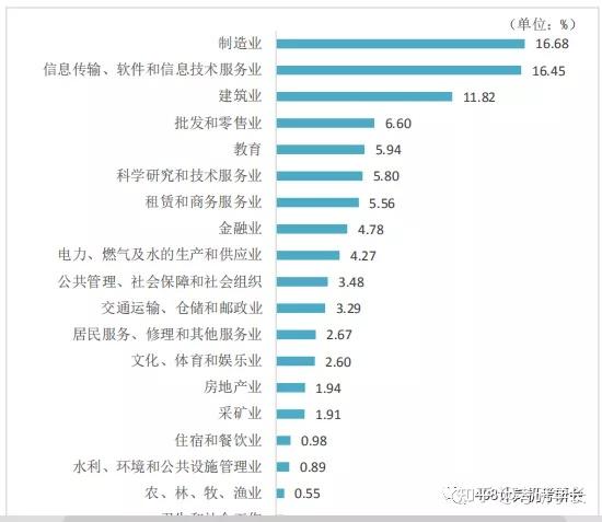 22考研山東科技大學計算機好考嗎