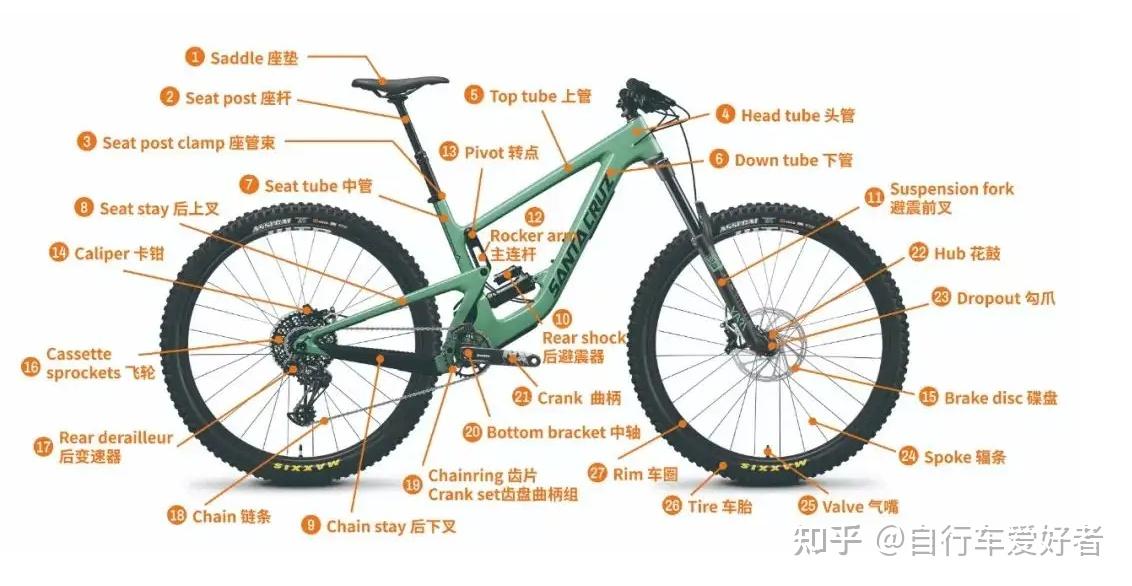 为什么我骑山地自行车比共享单车还累? - 知乎