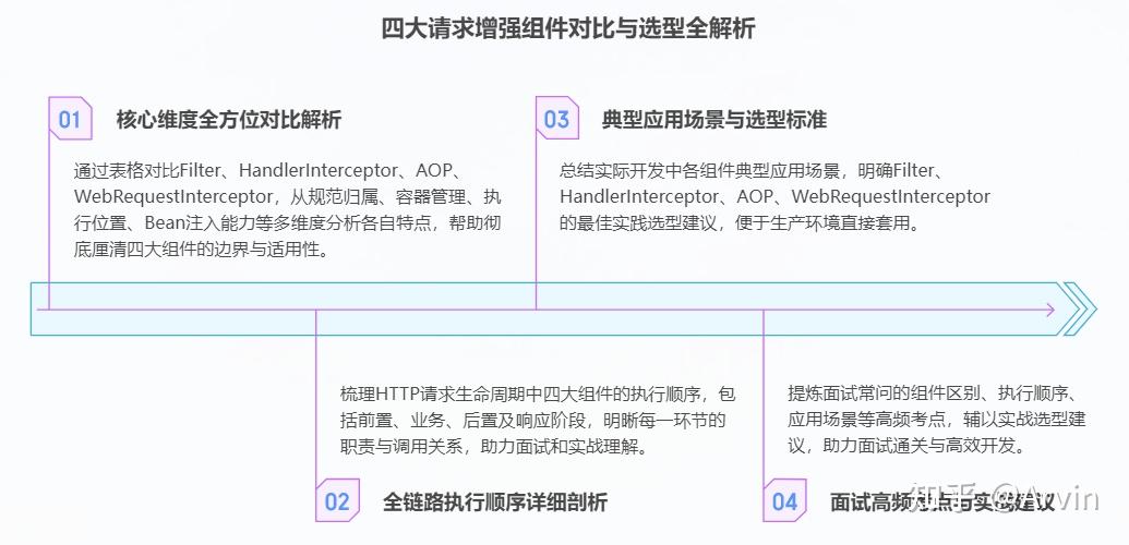 万字深挖｜Spring HandlerInterceptor 从源码、执行机制到生产避坑全详解 - 知乎