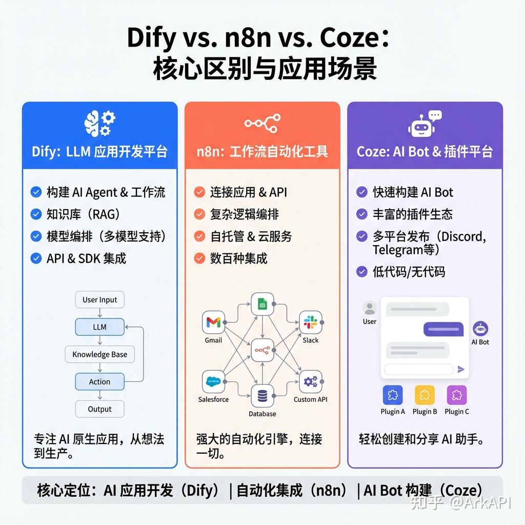 GitHub 上 10 个令人惊艳的 Agent 开发平台 - 知乎