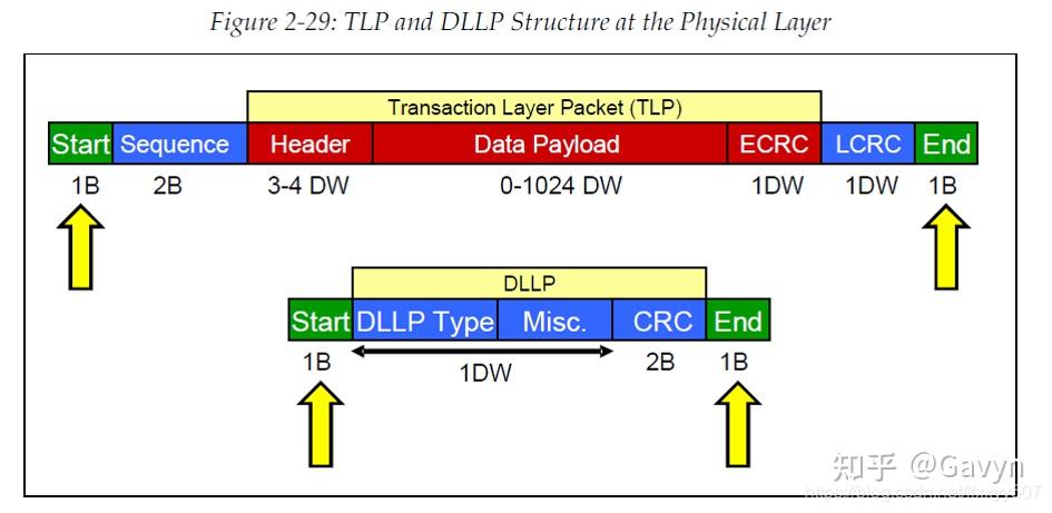 详述 CXL 为什么比 PCIe 延迟低带宽高 - 知乎