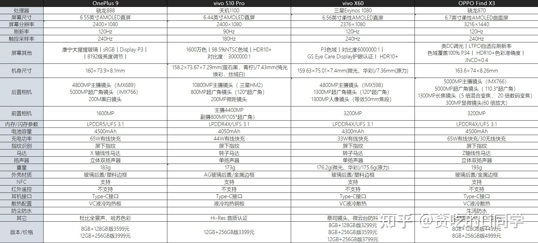 oppos10参数图片