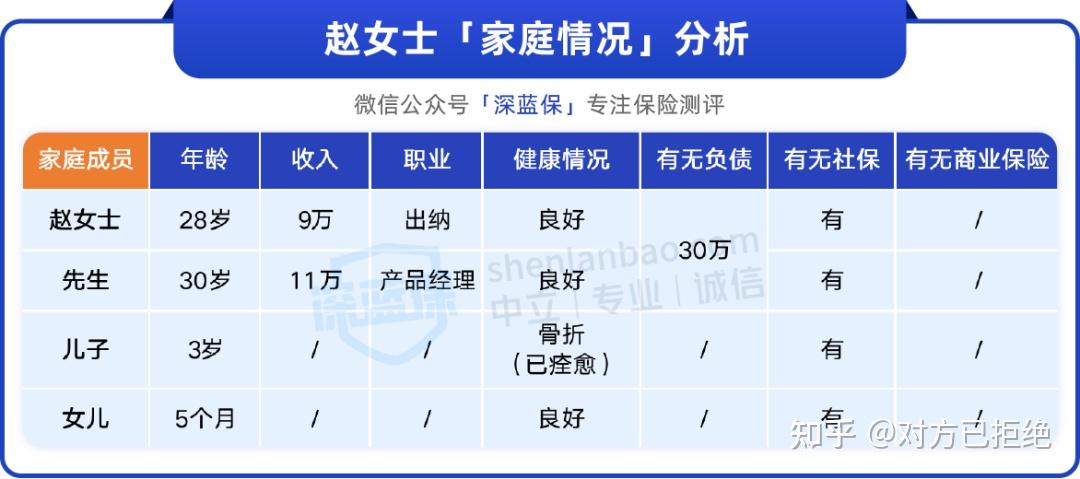 4口保险怎么买最合适 4人买保险的方案与技巧