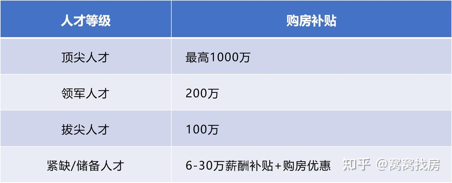 收藏级!2026苏州最新限购、贷款、落户、补贴一张图看懂 - 知乎