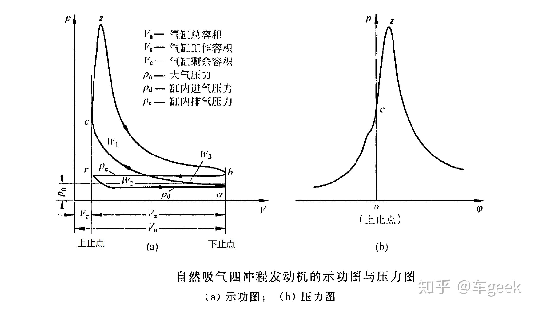 阿特金森循环atkinsoncycle和米勒循环millercycle有什么区别